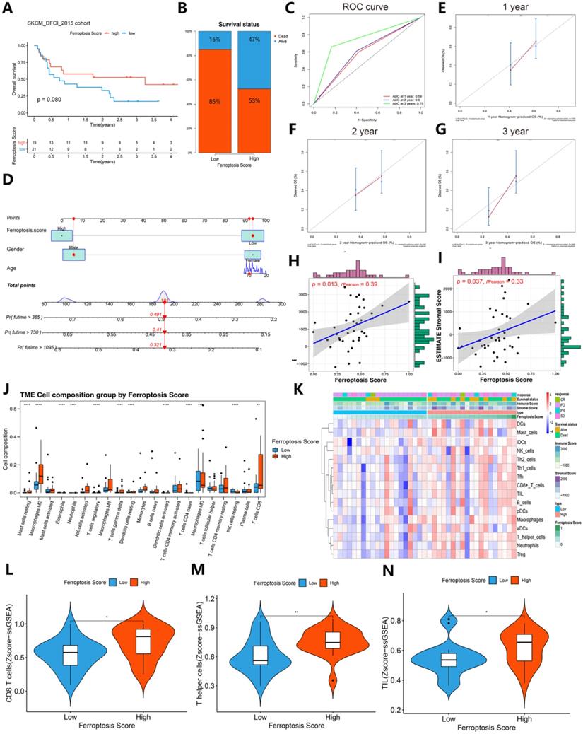 Int J Biol Sci Image