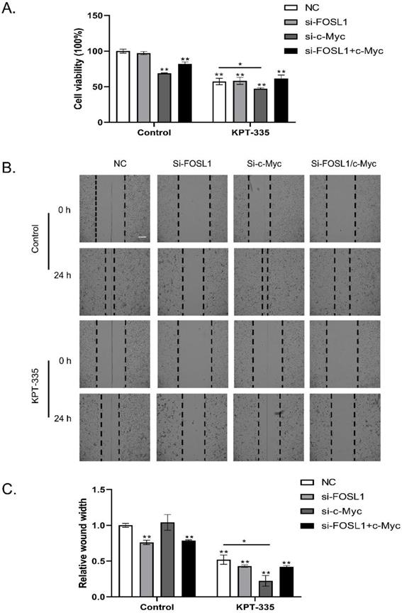 Int J Biol Sci Image