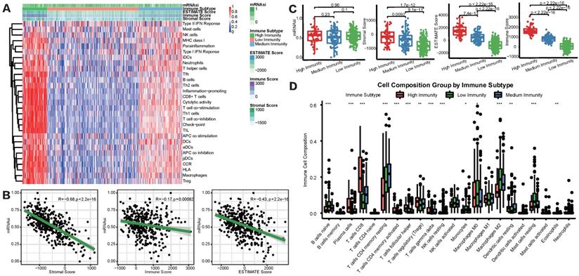 Int J Biol Sci Image