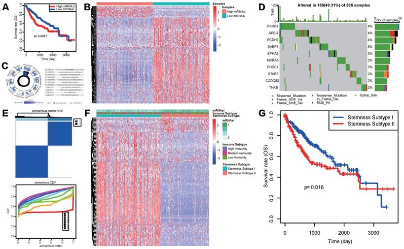 Int J Biol Sci Image