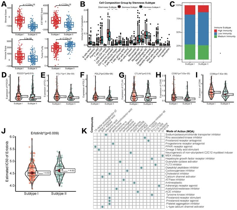 Int J Biol Sci Image