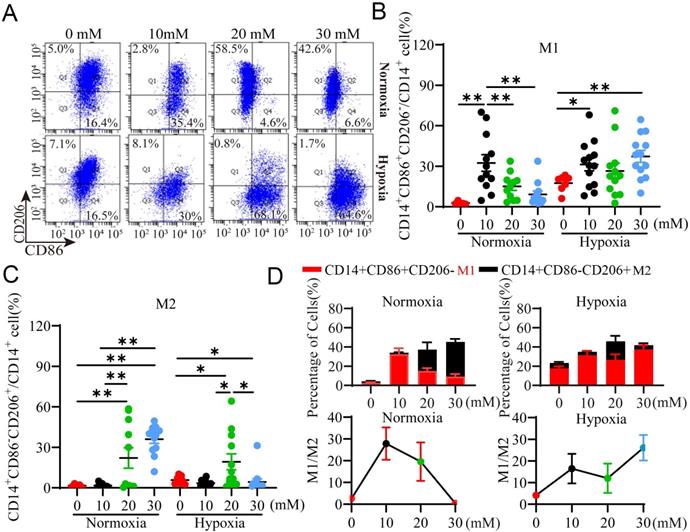 Int J Biol Sci Image