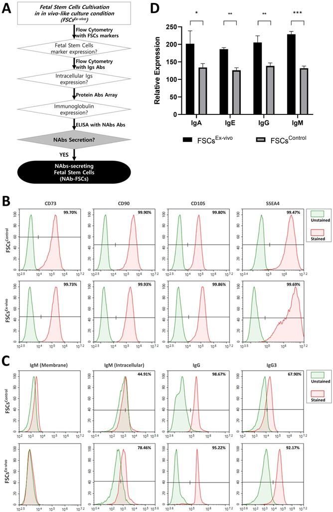 Int J Biol Sci Image