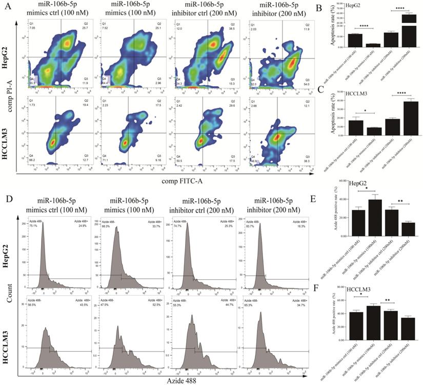 Int J Biol Sci Image