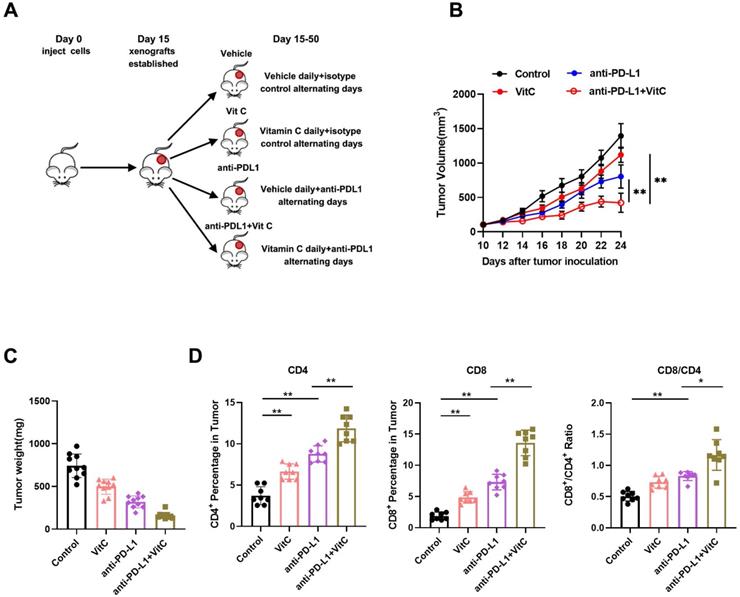 Int J Biol Sci Image