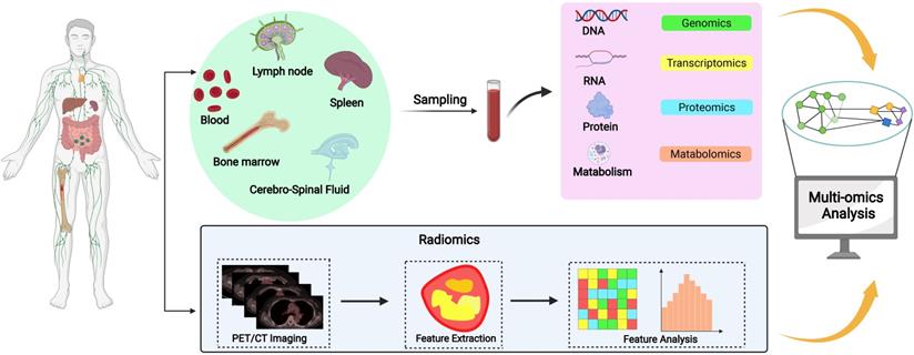 Int J Biol Sci Image