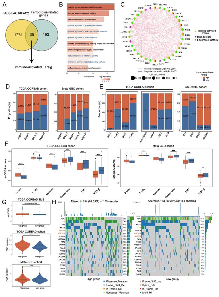 Int J Biol Sci Image