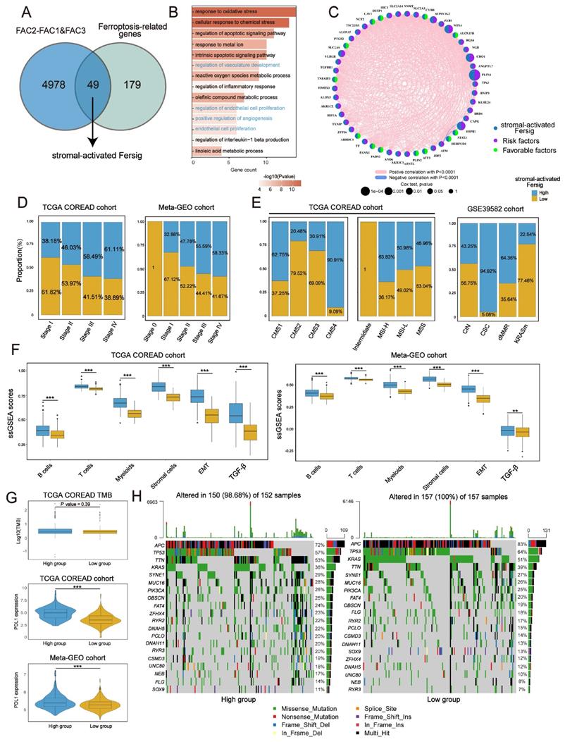 Int J Biol Sci Image