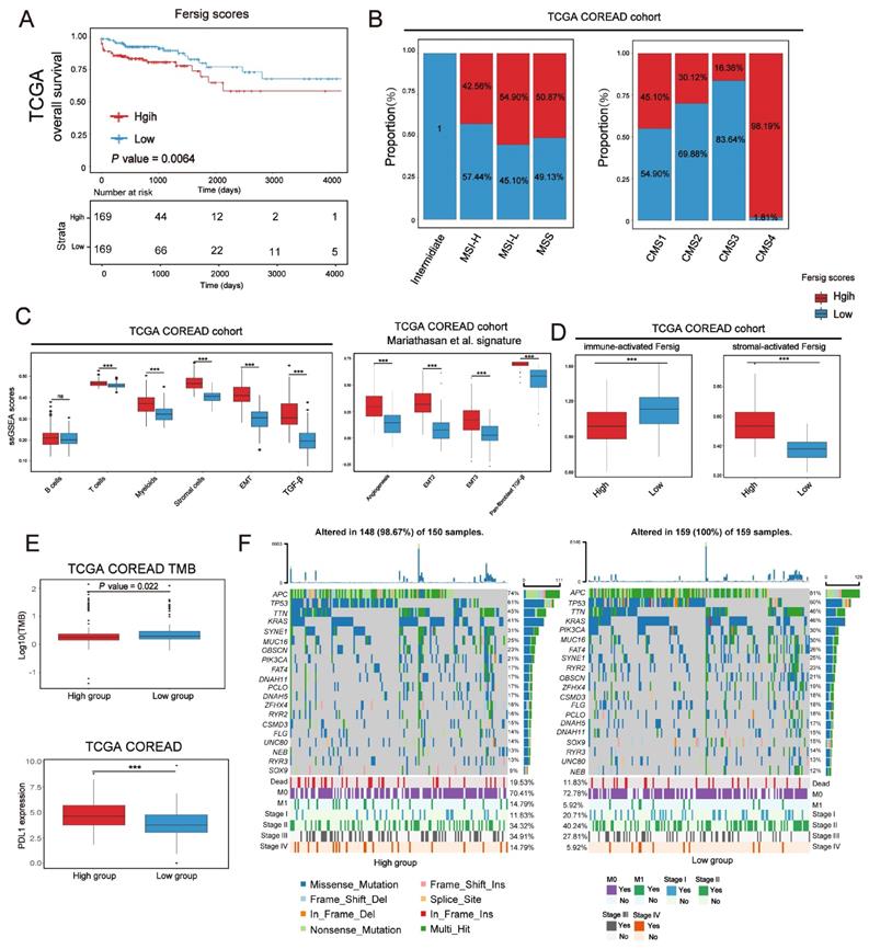 Int J Biol Sci Image