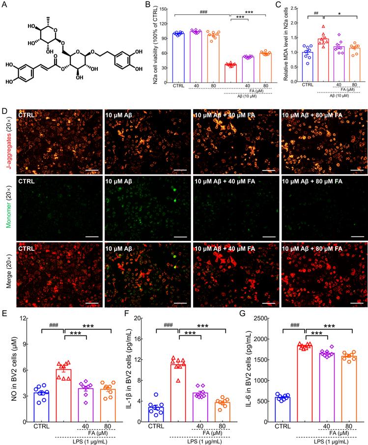 Int J Biol Sci Image