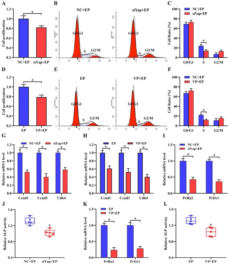 Int J Biol Sci Image