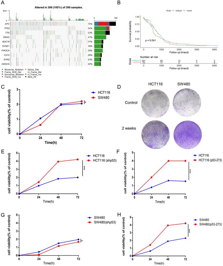 Int J Biol Sci Image