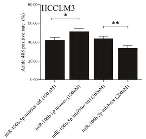 Int J Biol Sci Image