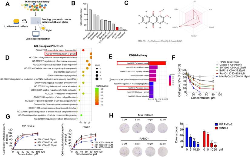 Int J Biol Sci Image