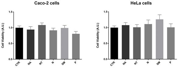 Int J Biol Sci Image