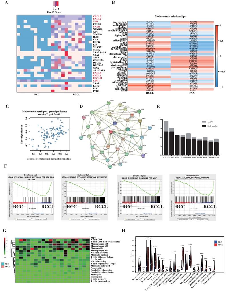 Int J Biol Sci Image