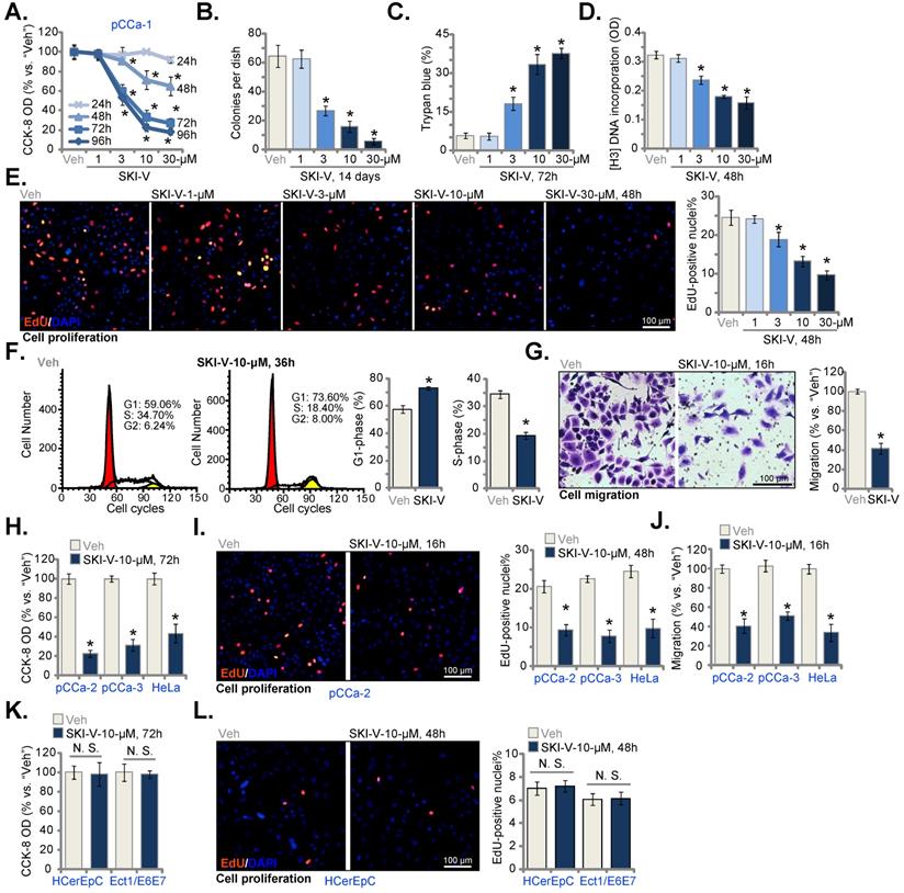 Int J Biol Sci Image