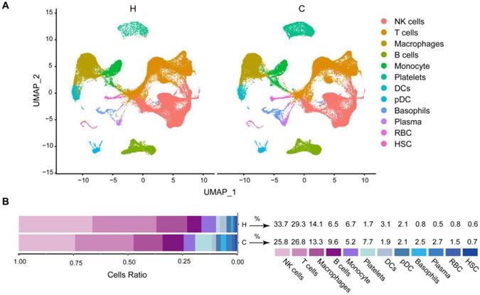 Int J Biol Sci Image