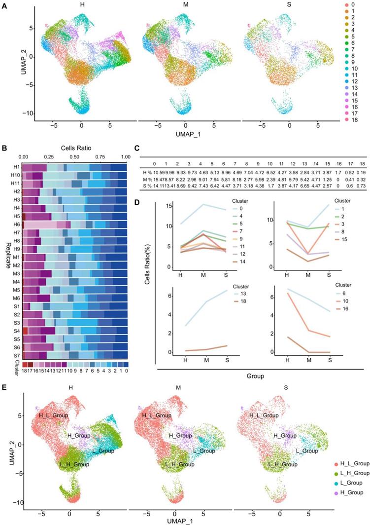 Int J Biol Sci Image