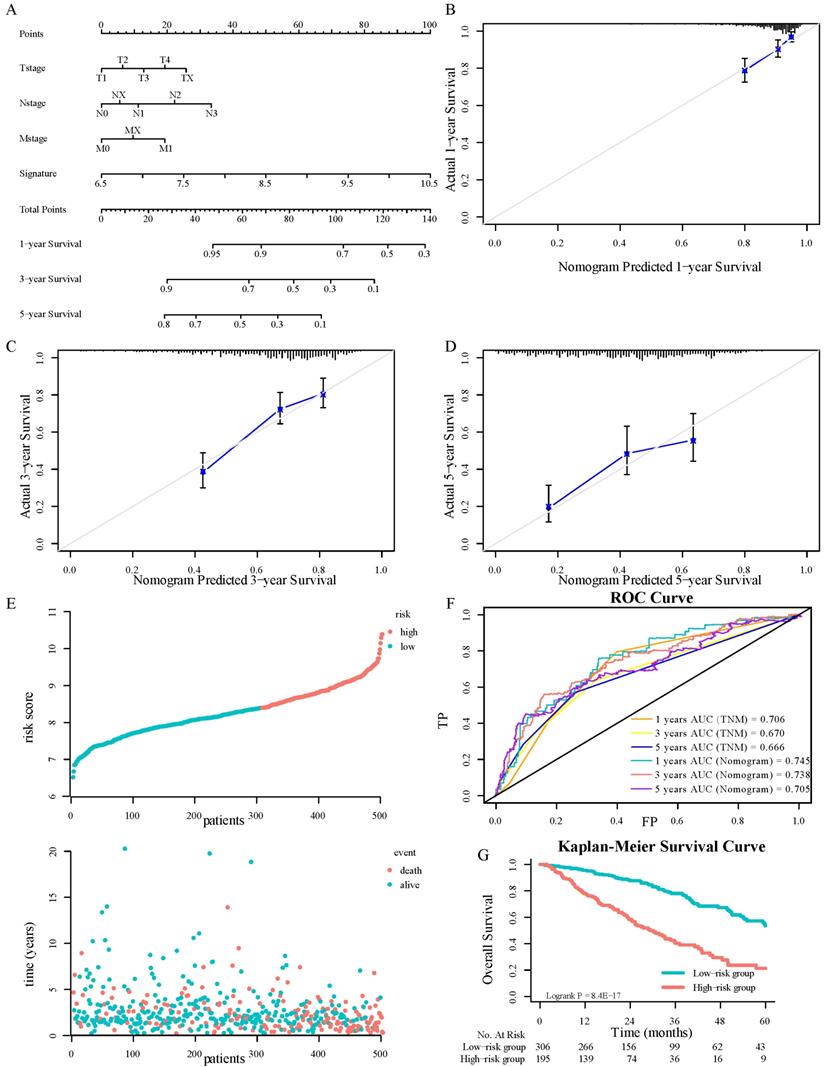 Int J Biol Sci Image