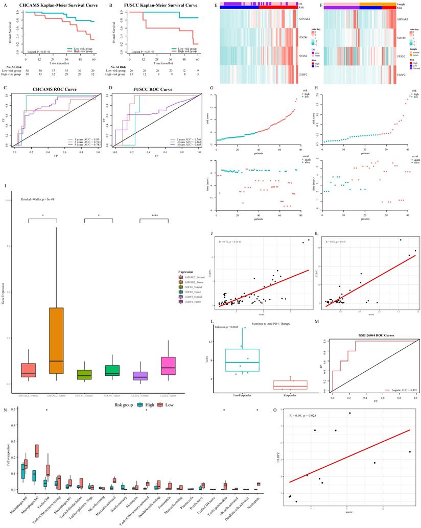 Int J Biol Sci Image