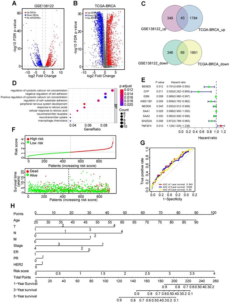 Int J Biol Sci Image