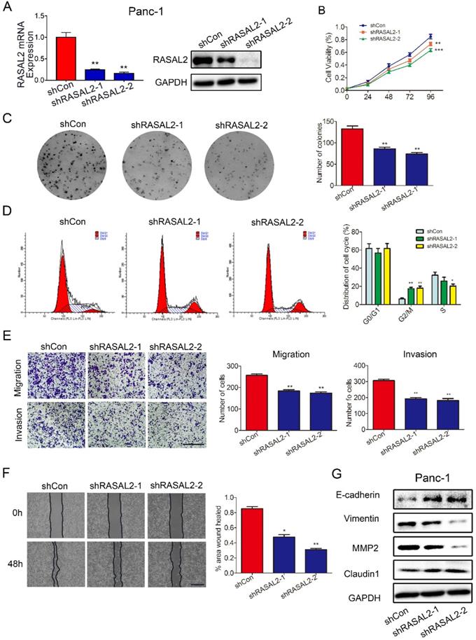 Int J Biol Sci Image