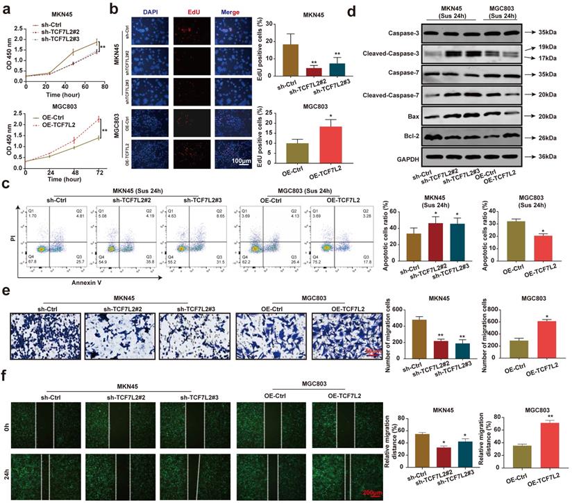 Int J Biol Sci Image