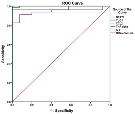 Int J Biol Sci Image