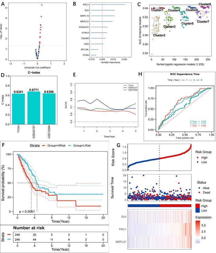 Int J Biol Sci Image