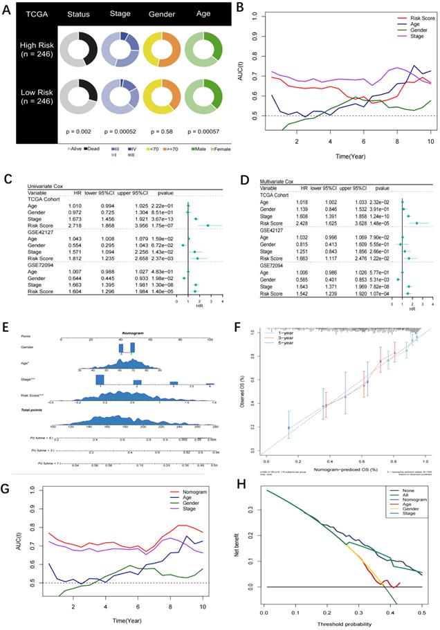 Int J Biol Sci Image