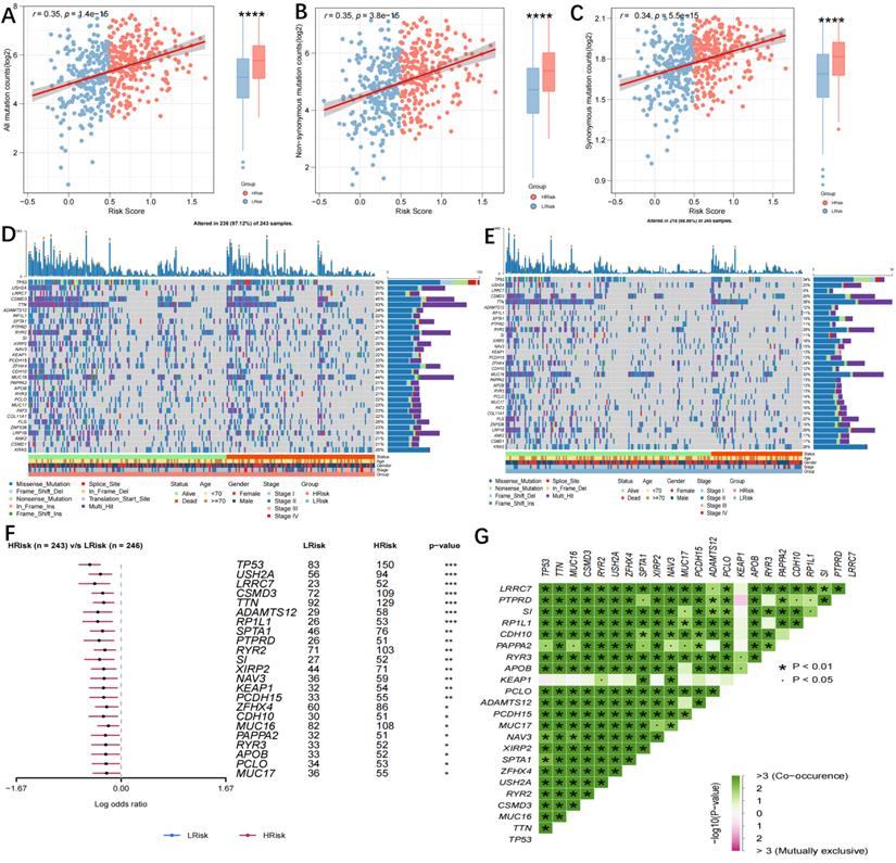 Int J Biol Sci Image