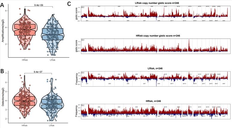 Int J Biol Sci Image