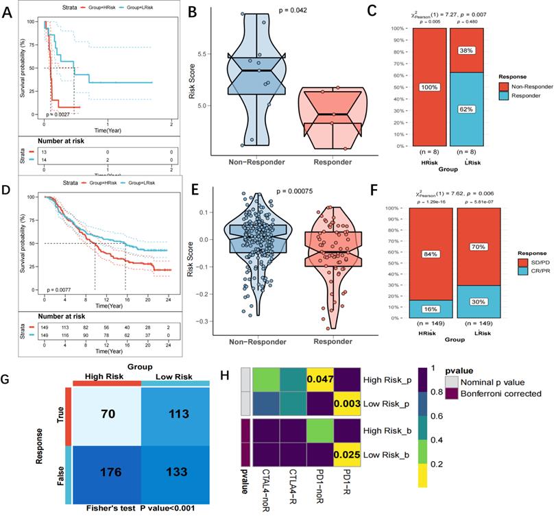 Int J Biol Sci Image