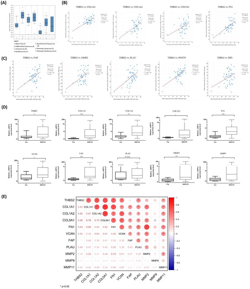 Int J Biol Sci Image