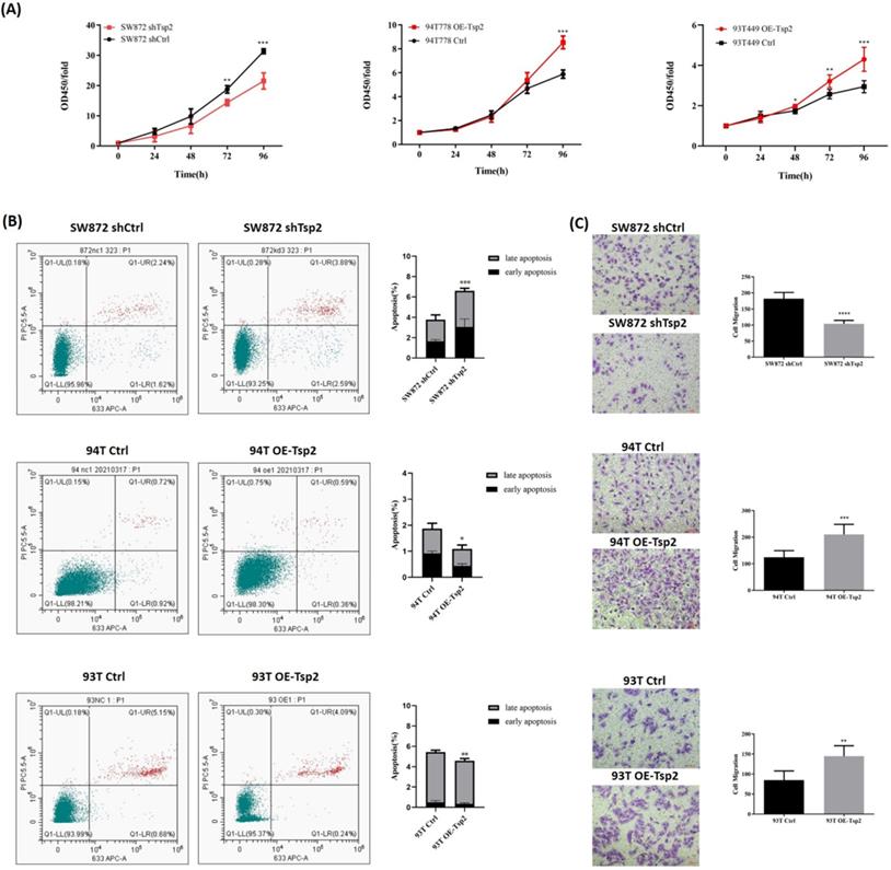 Int J Biol Sci Image