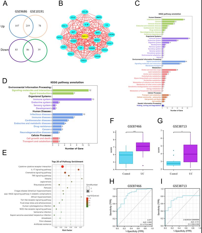 Int J Biol Sci Image