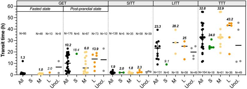 Int J Biol Sci Image