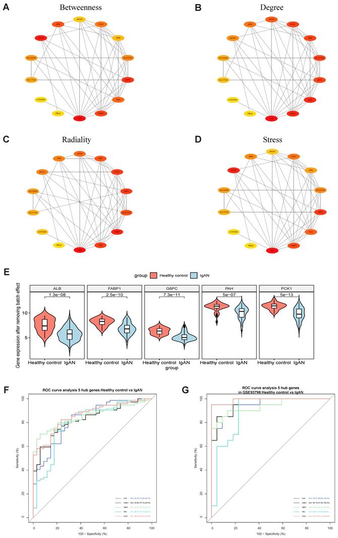 Int J Biol Sci Image