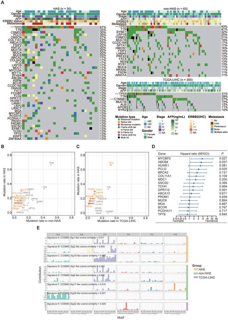 Int J Biol Sci Image