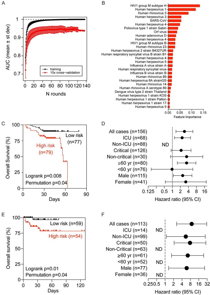 Int J Biol Sci Image