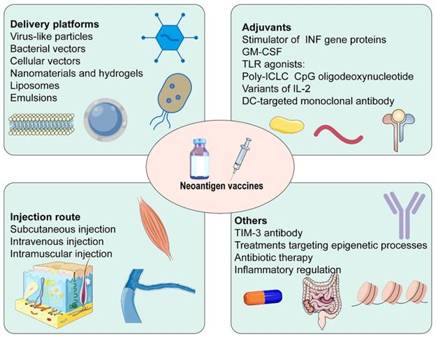 Int J Biol Sci Image