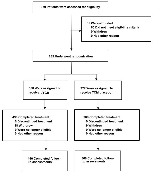 Int J Biol Sci Image