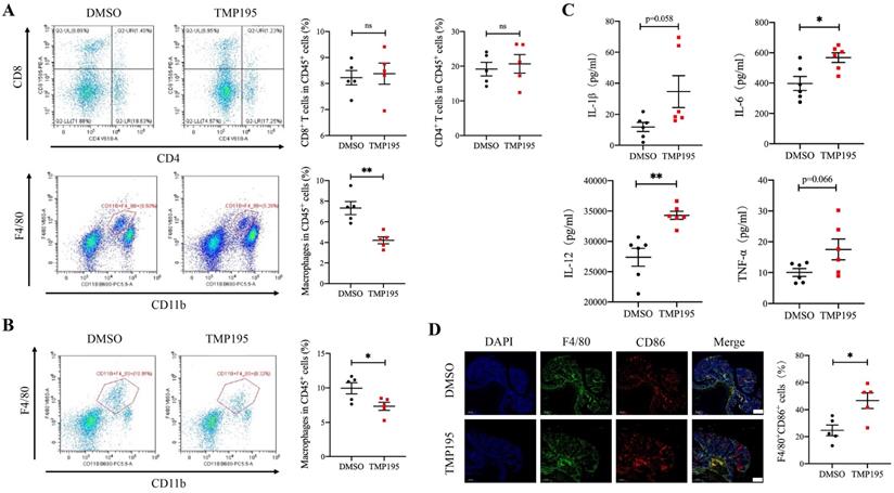 Int J Biol Sci Image