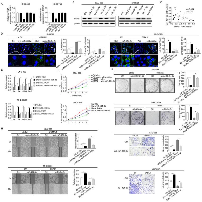 Int J Biol Sci Image