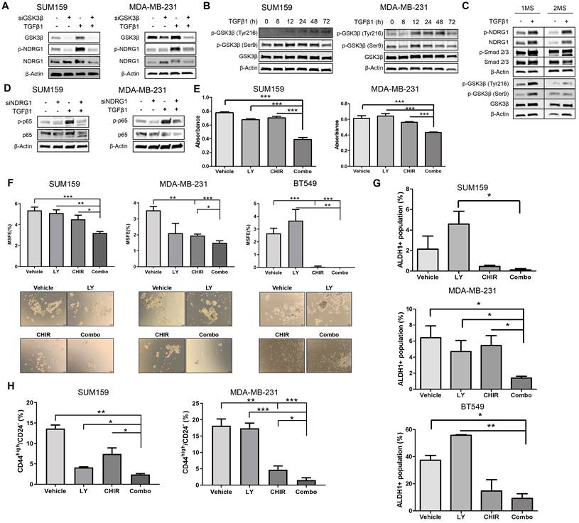 Int J Biol Sci Image