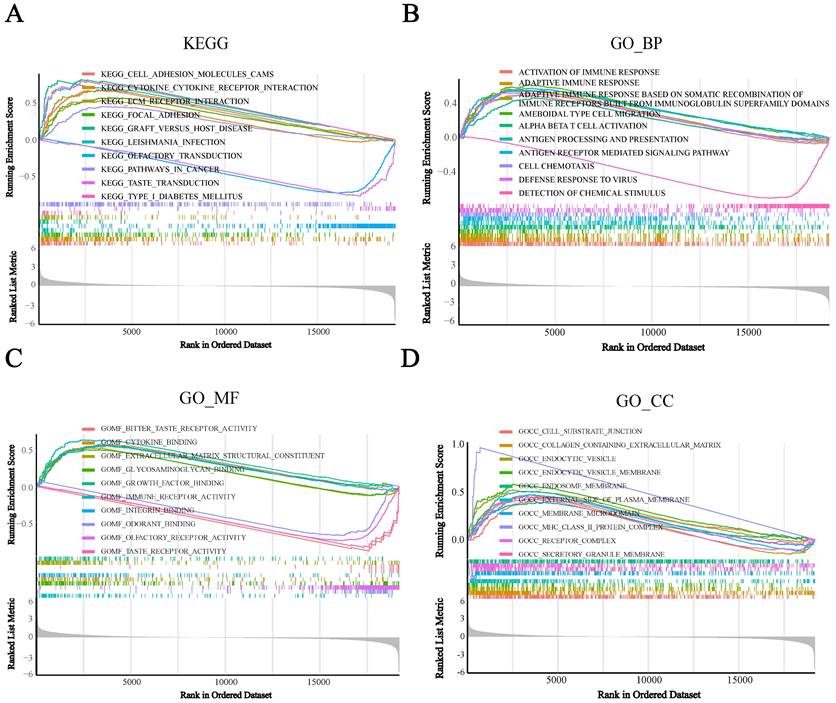 Int J Biol Sci Image