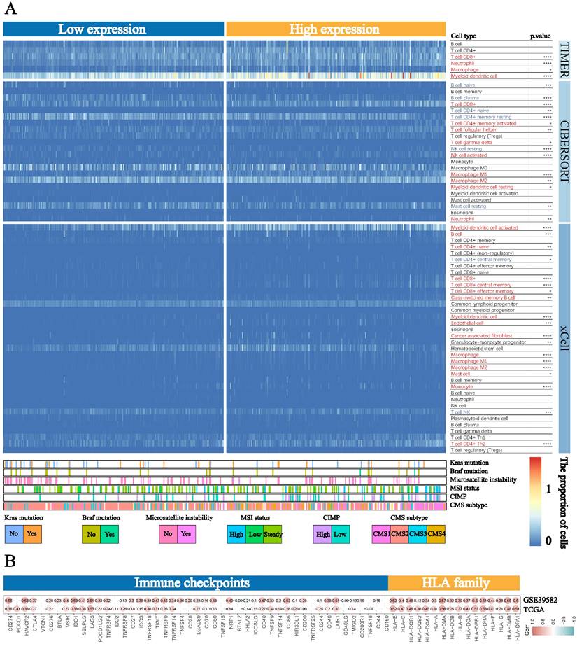 Int J Biol Sci Image