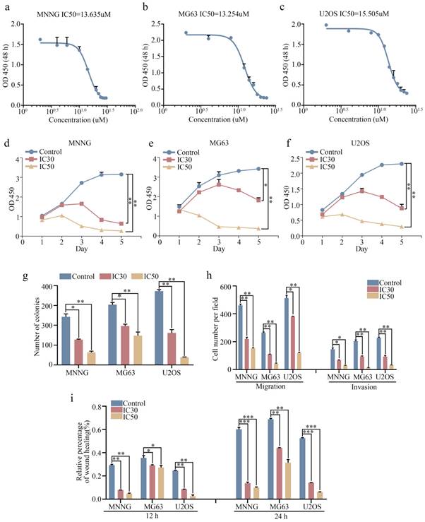 Int J Biol Sci Image