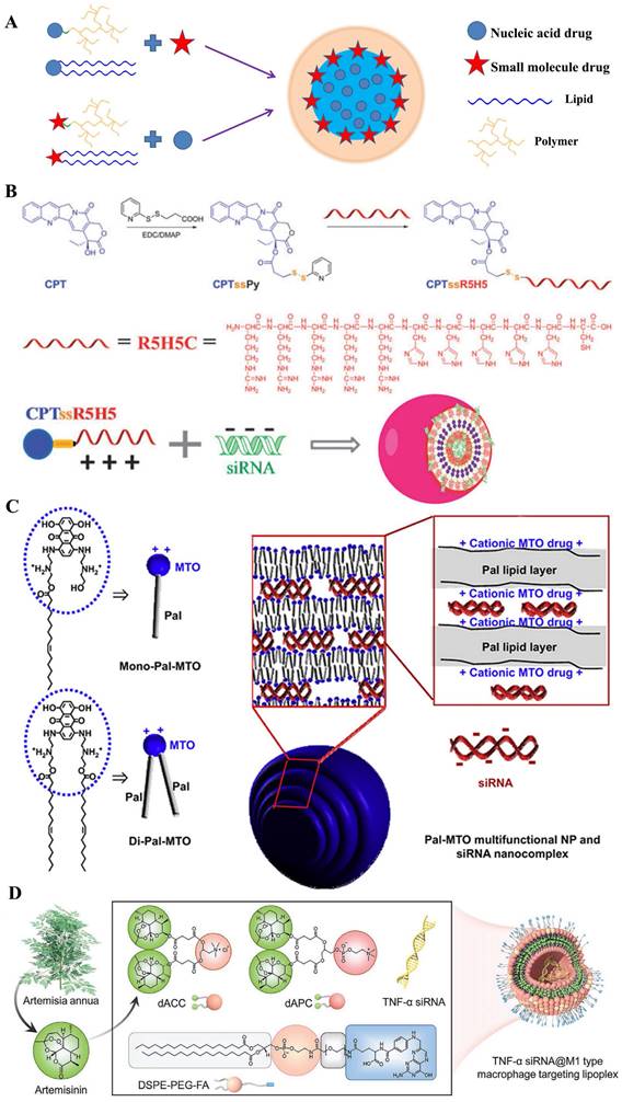 Int J Biol Sci Image